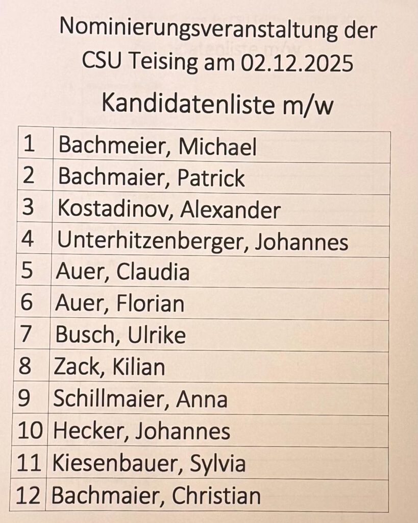 Kandidaten für den Gemeinderat